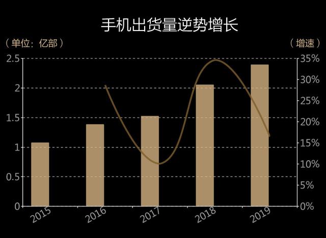 [新京报]图解华为2019年报：实体清单影响显现研发投入创新高