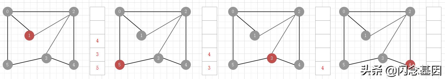 数据结构与算法：图形结构