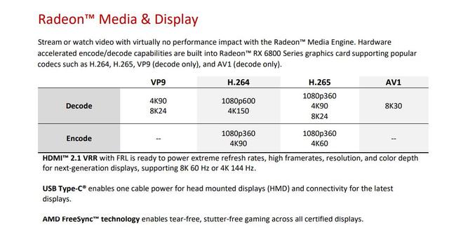 Radeon RX 6800 XT /6800天梯榜首发评测