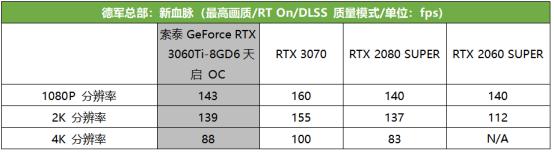 现象级显卡再度降临，第二代光追甜品666！索泰 GeForce RTX 3060Ti-8GD6天启 OC首发评测