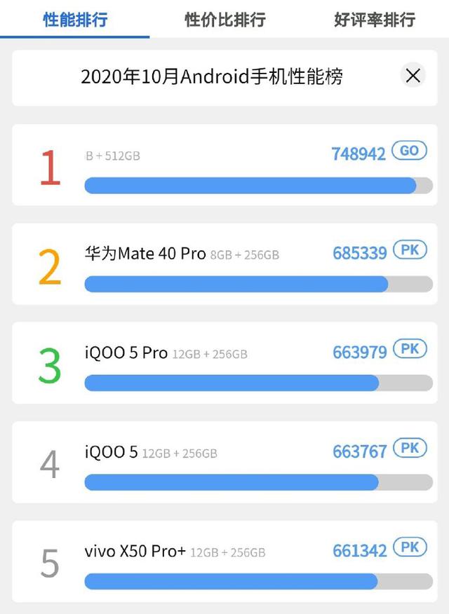 想买新机再等等，11月还有4部新机发布：第一部跑分超过74万