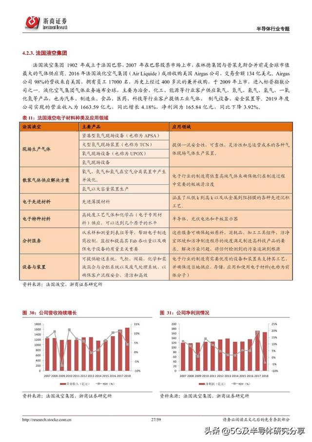 半导体制造“血液”——电子气体