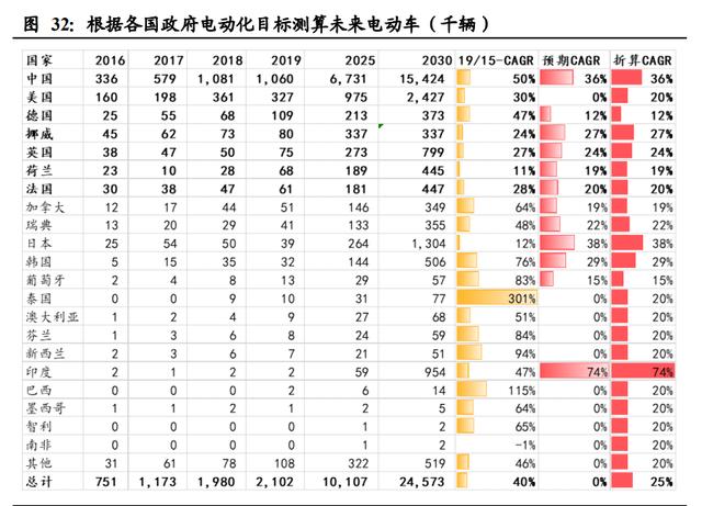 新能源汽车行业深度报告：电动化大势已来，十倍成长空间可期