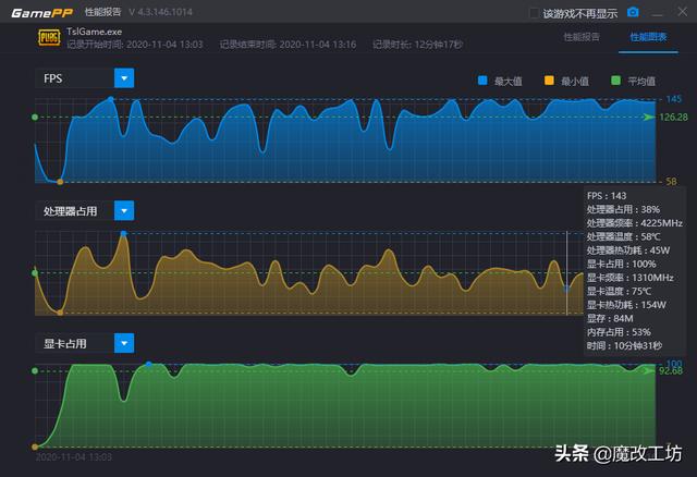 矿难了！500元 AMD470570580挖矿显卡复活抛售