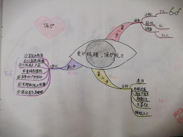 「超级宝妈」别人家孩子的思维导图