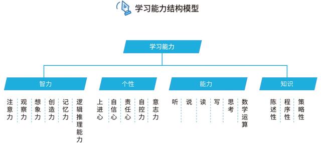 你的育儿经■疫情够狠了，别再让假的个性化教育骗了你的孩子！