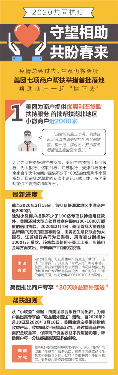 [红网]商户帮扶措施再升级 美团到店餐饮及本地生活服务商户免佣政策扩至全国