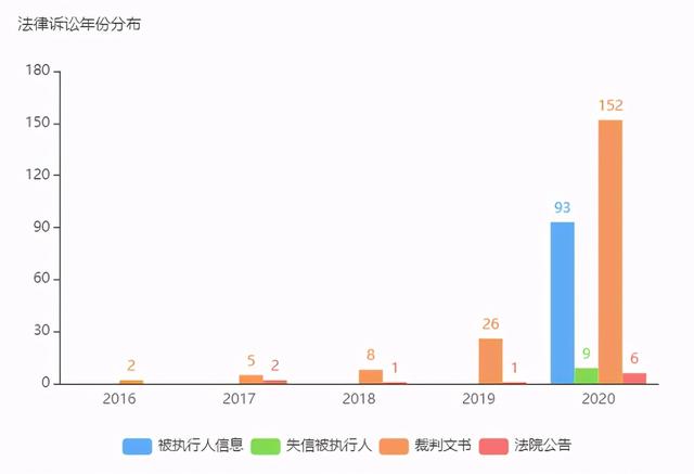 速尔快递欠款2亿多，曾经拟上市的企业如今官司缠身