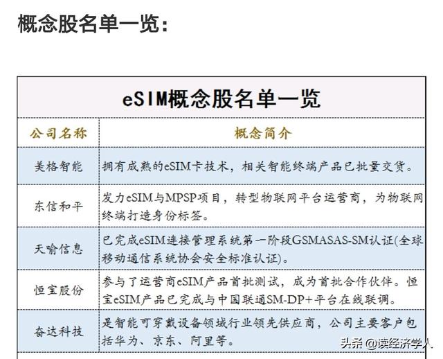 物联网的下一个风口eSIM，附相关概念股名单