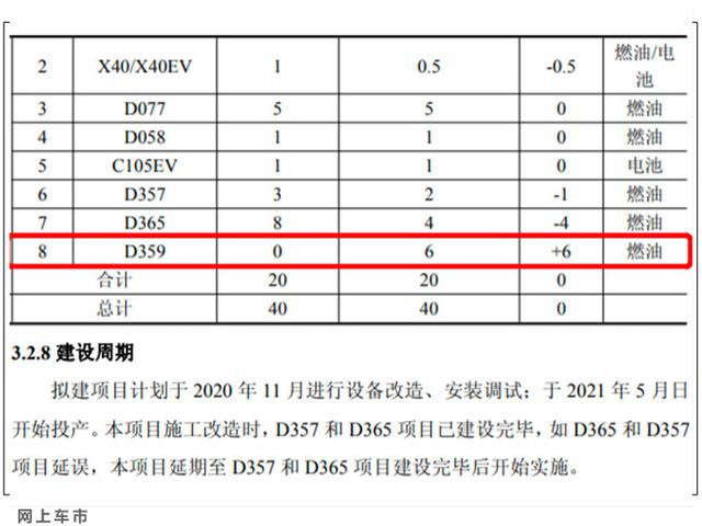 一汽2021年大爆发，推6款新车！SUV比日产逍客大，或8万多就能买