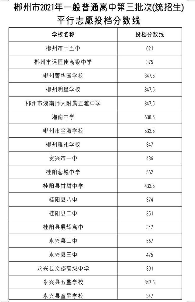 学校|郴州公布一般普通高中投档分数线