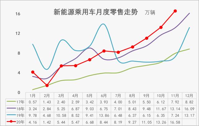 两款车型，三套动力，一汽丰田领跑电动化布局