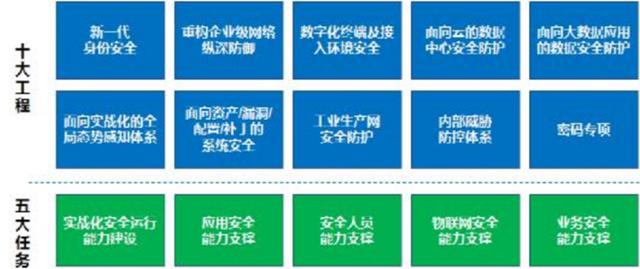 新华网客户端■2025年5G投资累积将达1.2万亿 专家解读5G安全该如何布局