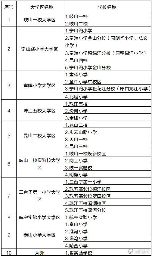 学位|2021年沈阳市中小学学区划分方案和咨询电话