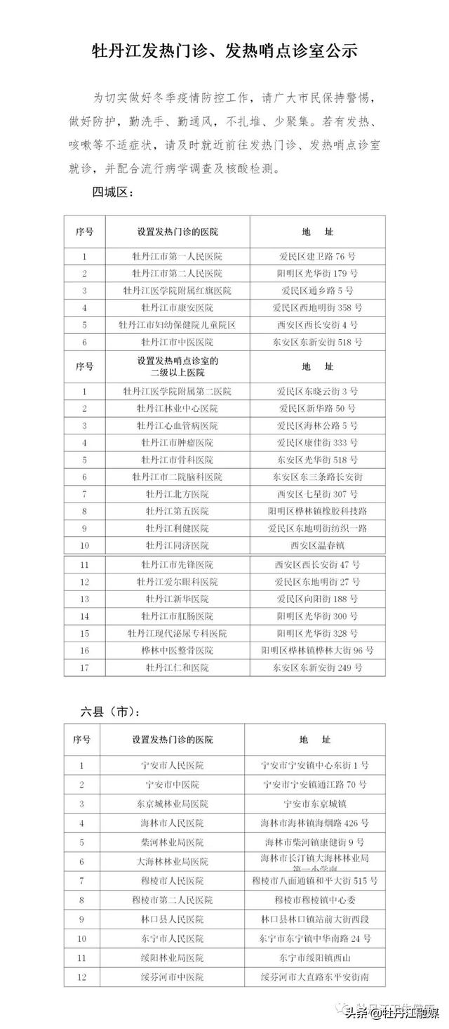 牡丹江发热门诊、发热哨点诊室公示