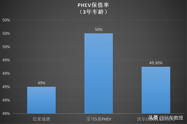 大尺寸车也有超低油耗！一年省大几千不是问题，问题是谁适合买？