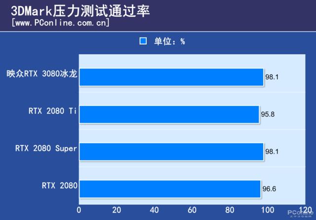 映众RTX 3080冰龙超级版评测：4风扇的冰龙回来了