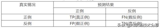 数据不平衡问题