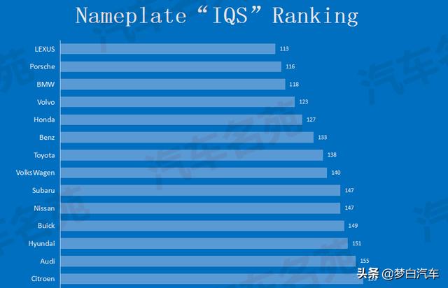 最新！汽车质量榜单更新：28个品牌表现合格，国产车再遭完败
