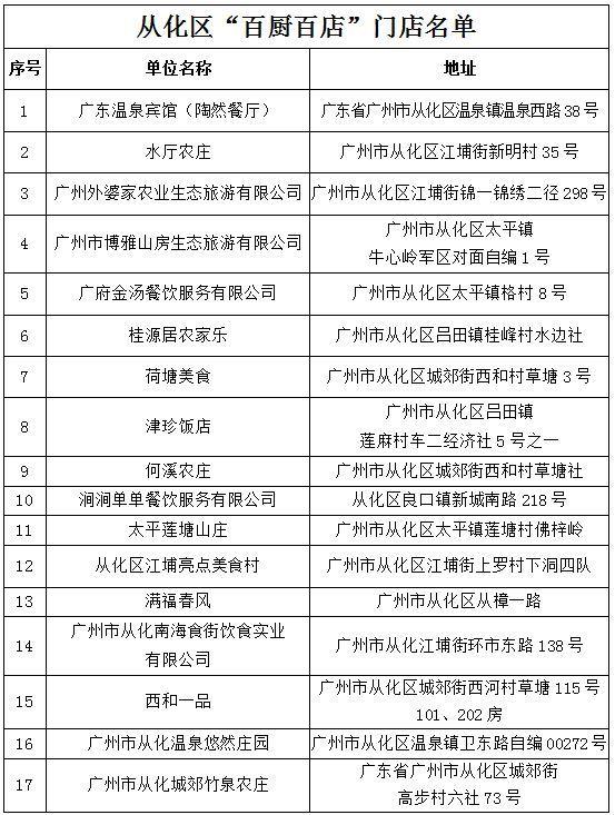 《广州市百厨百店指南》发布，乡村游叹美食认准这份名单