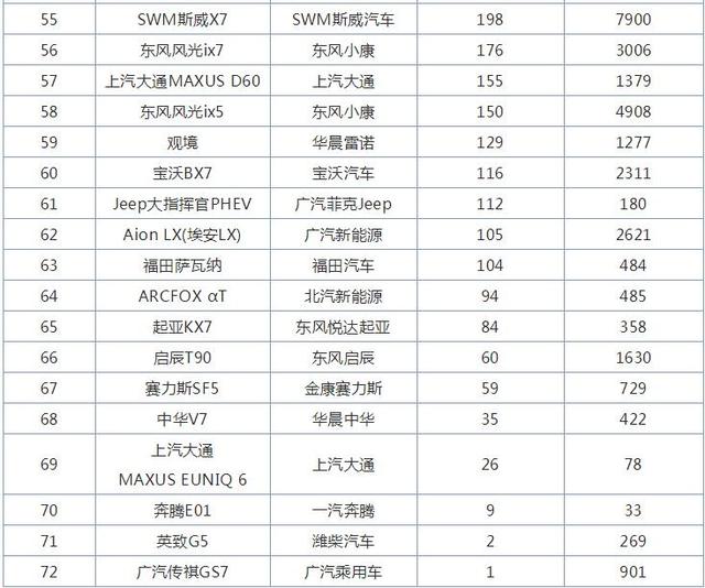 11月中型SUV销量排行榜，别克昂科威夺冠