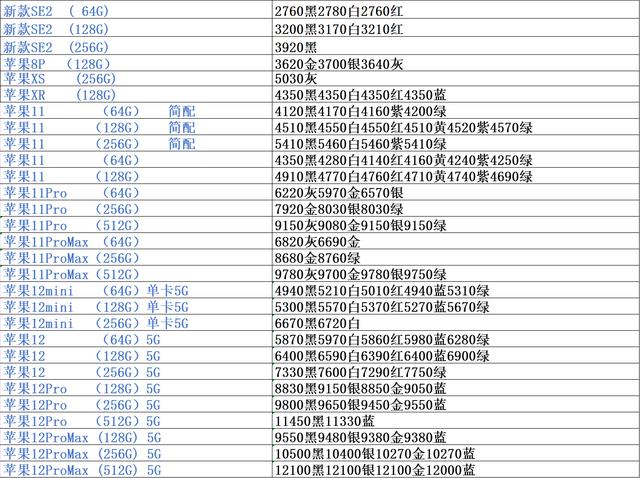 手机市场批发行情价位表，市场行情渠道价