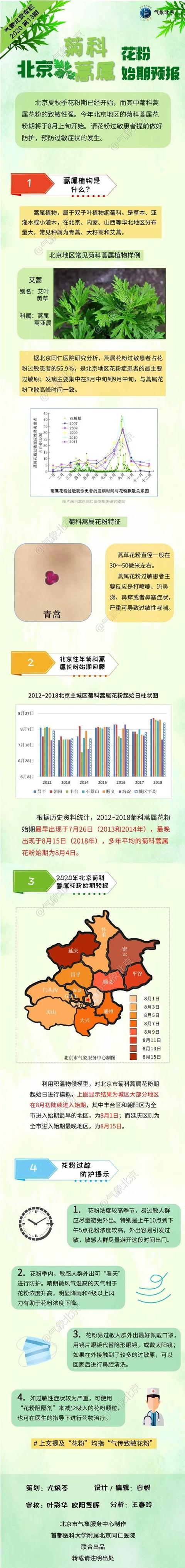 杏园春养生|北京菊科蒿属花粉始期预报