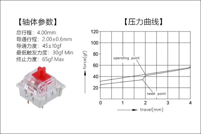 这把键盘让人想起曾经的校园时光，以及老师那精准的“小李飞刀”