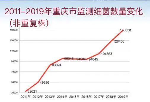 刘正印等多位抗疫名家来渝研讨耐药菌防治之道，保障临床抗菌药物合理应用的“培元计划”将为重庆送来“礼包”