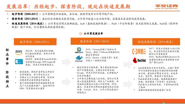 云计算行业报告：赋能数字经济，迈入新“黄金十年”