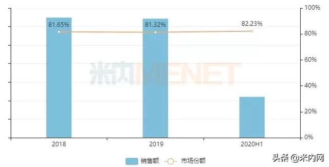 20亿注射剂倍特首家过评！600亿头孢注射市场过评产品达8个