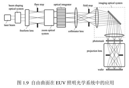 率先“吃螃蟹”！华为新手机采用自由曲面镜头，理工男的浪漫or追求技术的极致？