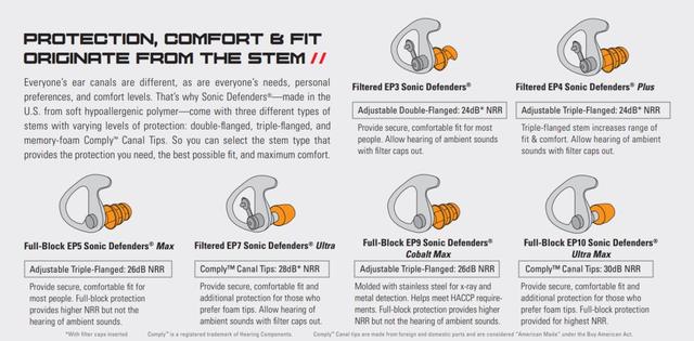 大师的靶场守护神：SureFire EarPro系列剁手指南