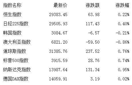 市场|收评：股指全线走高沪指涨逾2% 军工板块领涨