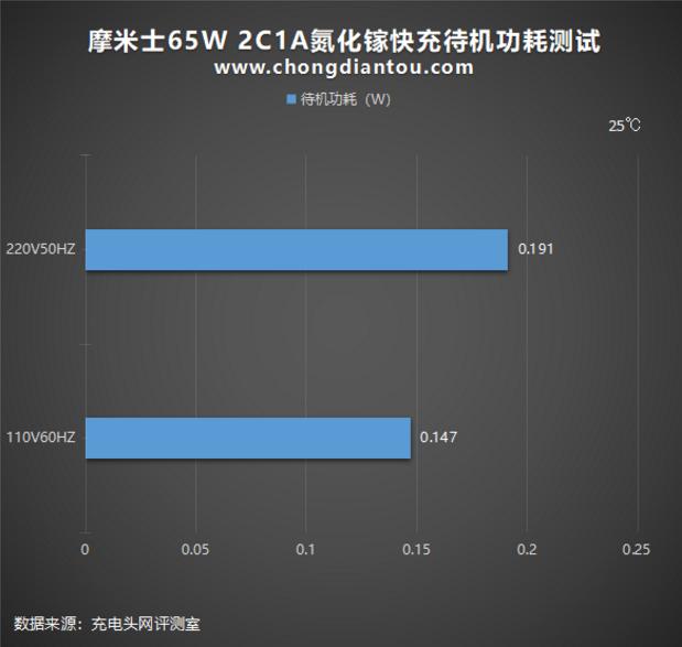 中国充电器如何驰骋东南亚，看这款MOMAX 65W充电套装