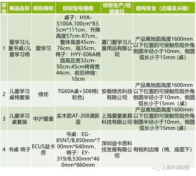 样品|学霸养成也需一套合适的学习桌椅