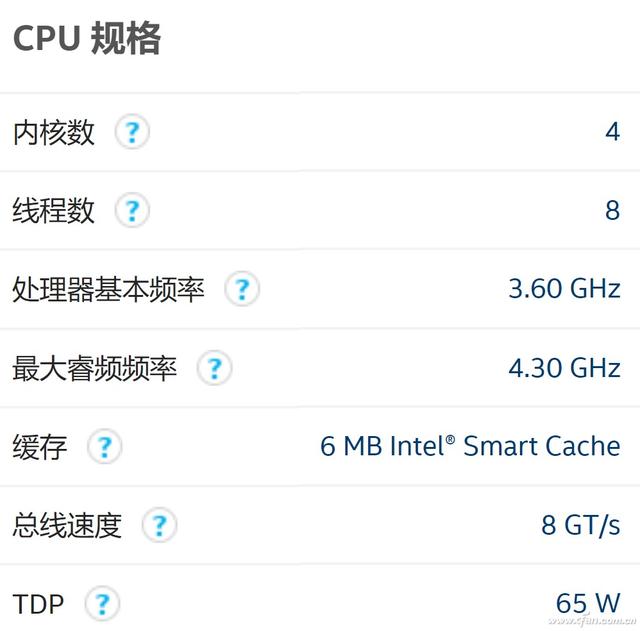 低调重磅 入门游戏CPU新选择