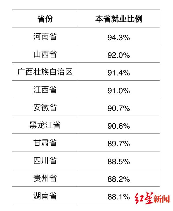 「红星新闻」美团:疫情期间新招33.6万骑手,配送的不仅是食品