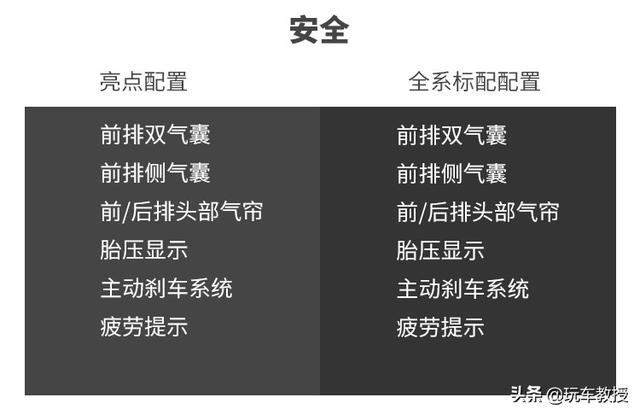 堪比换代的改款，新款更强更大气，全新奔驰E级实测