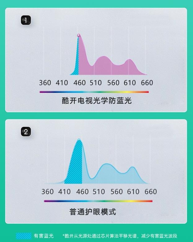 寒假带娃神器，别的家长都准备入手了