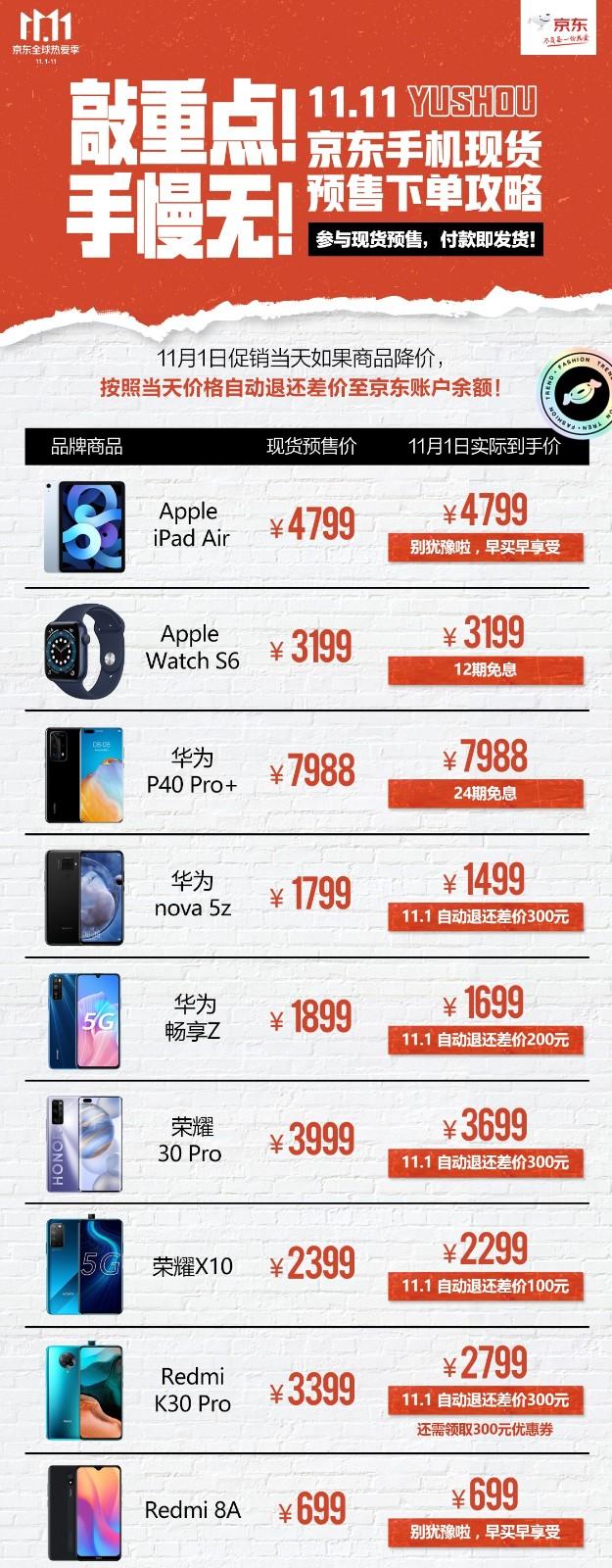 双11还预约？京东有现货！京东手机现货预售攻略出炉