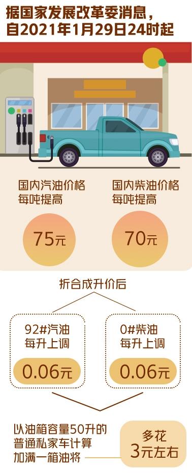 油价|国内成品油价年内迎来“第二涨”