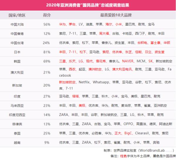 风靡全球的华为小米国产手机 在日本咋就干不过地头蛇？