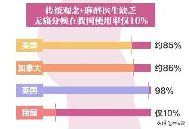 奋斗吧小青年|27岁妈妈直播分娩过程，揭秘产房「无痛」真相