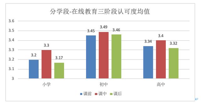 光明微教育■重磅发布！新冠疫情期间全国中小学教师的在线教育认可度调查报告