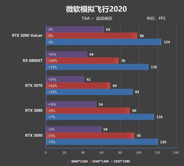 最强做工配顶级散热！iGame RTX 3090 Vulcan OC评测