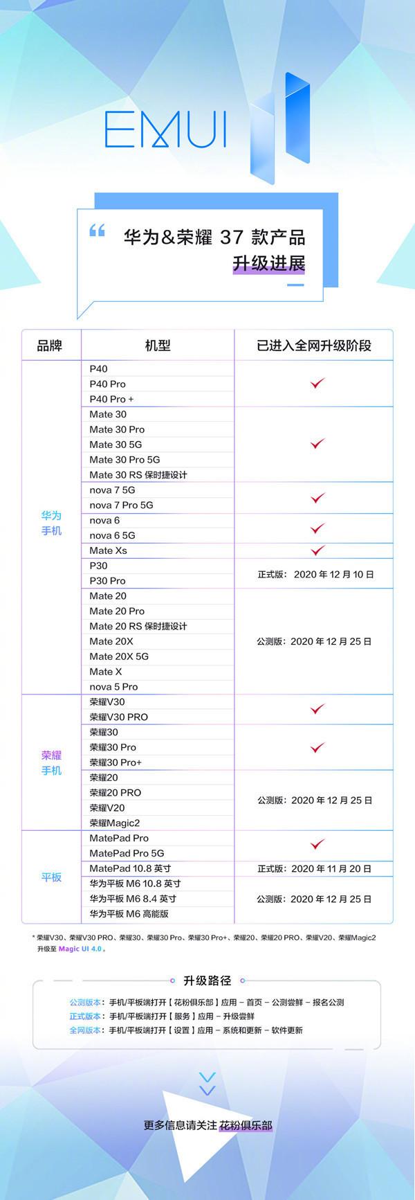 早报：EMUI 11最新适配进展公布 苹果版权声明败诉