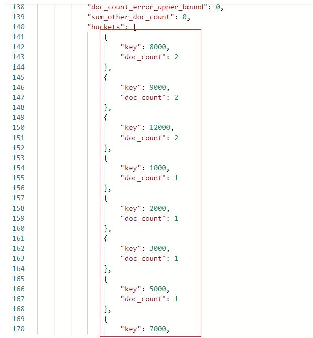 快速入门ElasticSearch（上）