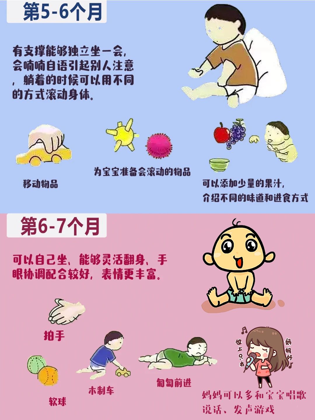 「雾里看小花」0-3岁宝宝最全生长发育图谱，太实用（妈妈必看）！