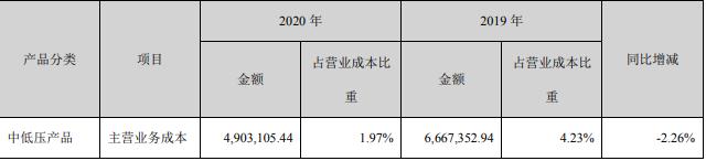安靠智电2020实现净利1.32亿元 同比增108.08%